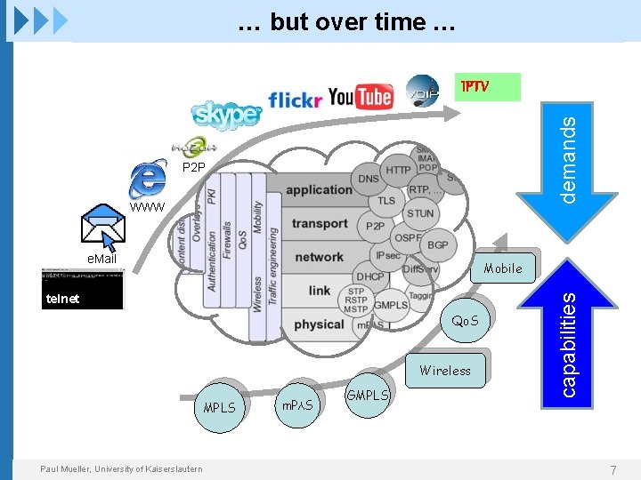 The… Internet evolution … but firstover answer time… … … demands IPTV P 2