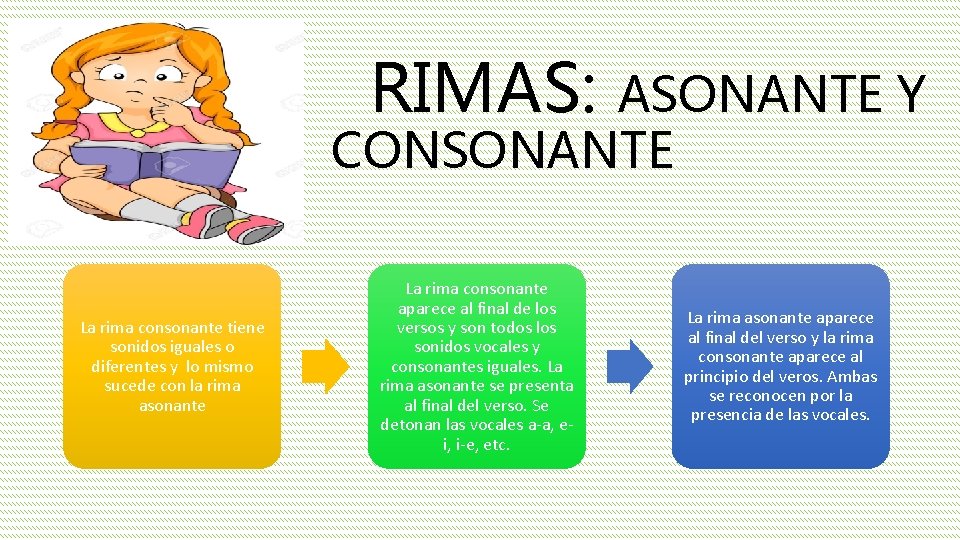 RIMAS: ASONANTE Y CONSONANTE La rima consonante tiene sonidos iguales o diferentes y lo