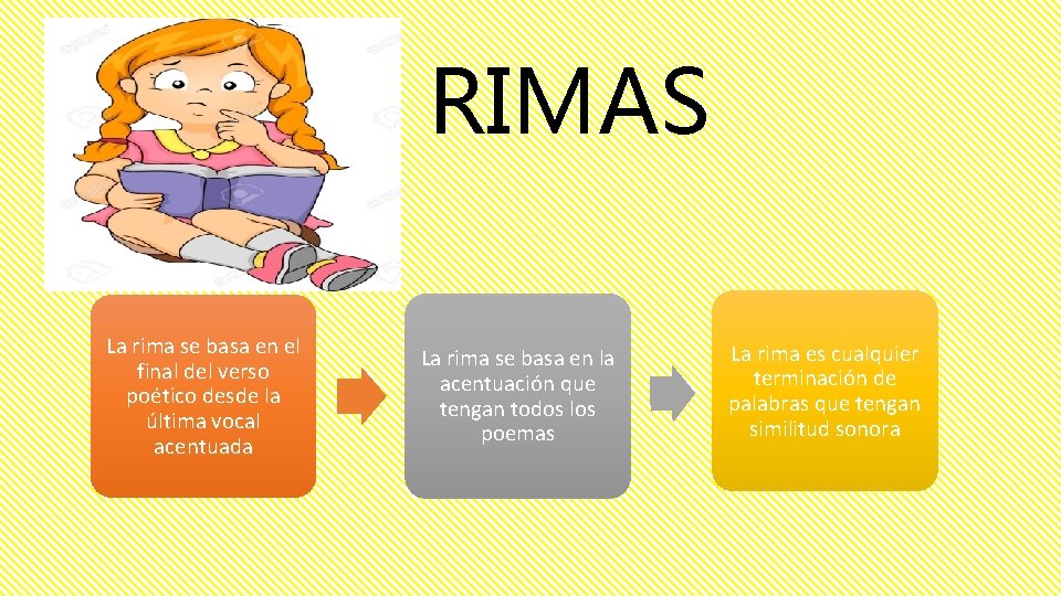 RIMAS La rima se basa en el final del verso poético desde la última