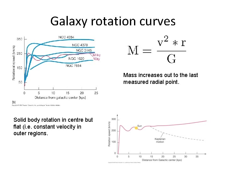 Galaxy rotation curves Mass increases out to the last measured radial point. Solid body