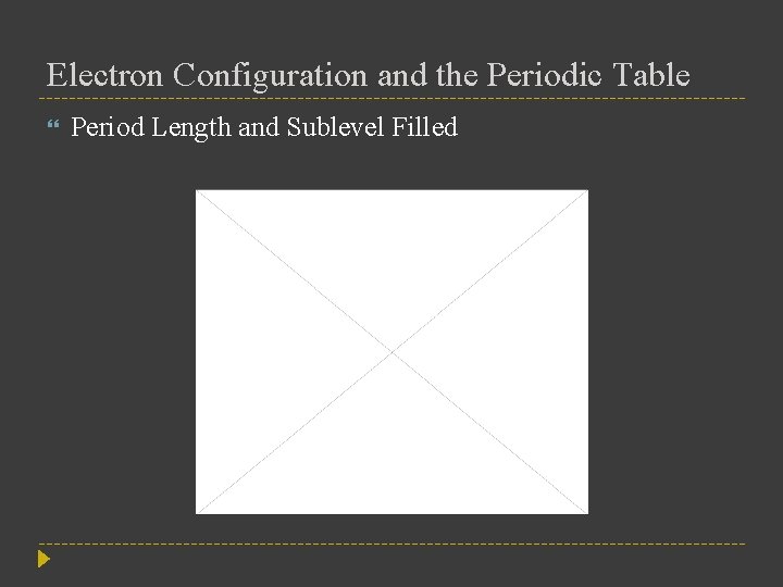 Electron Configuration and the Periodic Table Period Length and Sublevel Filled 