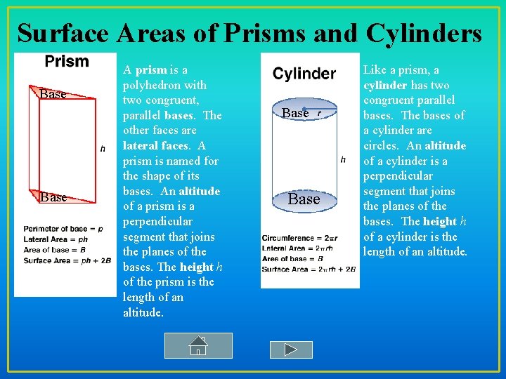 Surface Areas of Prisms and Cylinders Base A prism is a polyhedron with two