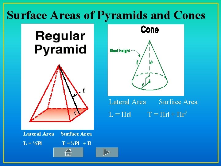 Surface Areas of Pyramids and Cones Lateral Area L = Πrl Lateral Area Surface
