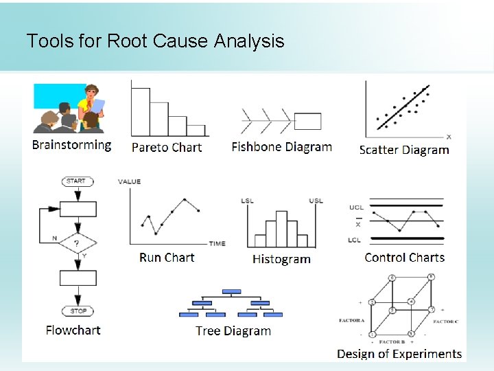 Tools for Root Cause Analysis 