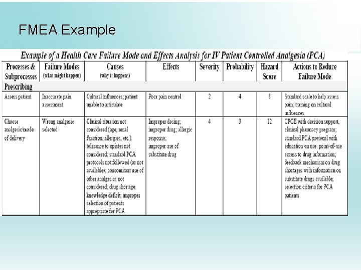 FMEA Example 