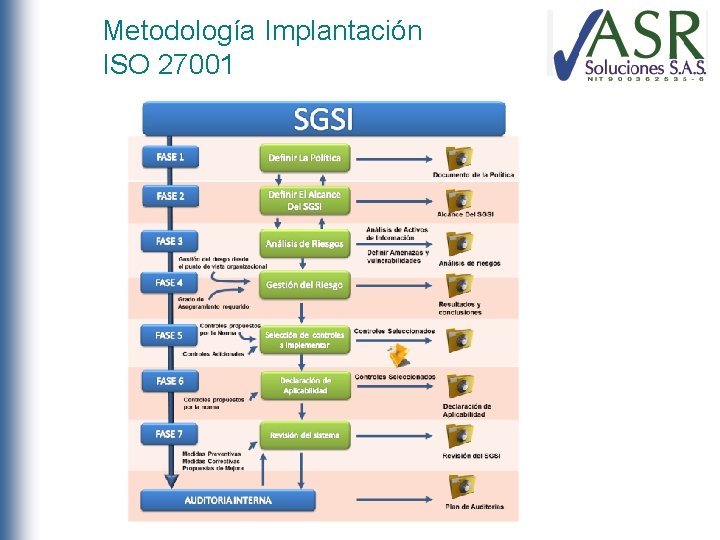 Metodología Implantación ISO 27001 