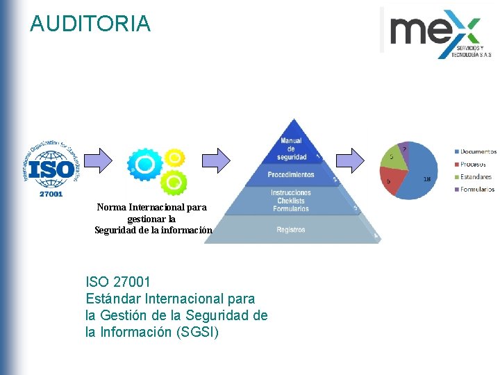 AUDITORIA Norma Internacional para gestionar la Seguridad de la información ISO 27001 Estándar Internacional