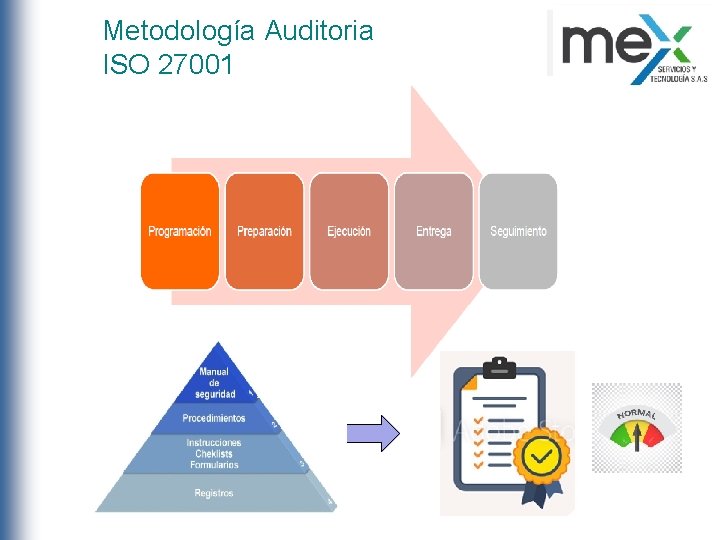 Metodología Auditoria ISO 27001 