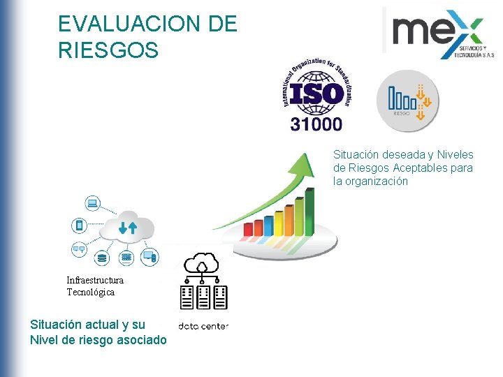 EVALUACION DE RIESGOS Situación deseada y Niveles de Riesgos Aceptables para la organización Infraestructura