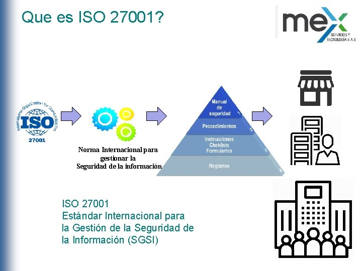 Que es ISO 27001? Norma Internacional para gestionar la Seguridad de la información ISO