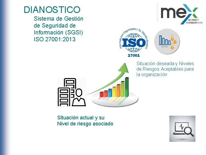 DIANOSTICO Sistema de Gestión de Seguridad de Información (SGSI) ISO 27001: 2013 Situación deseada