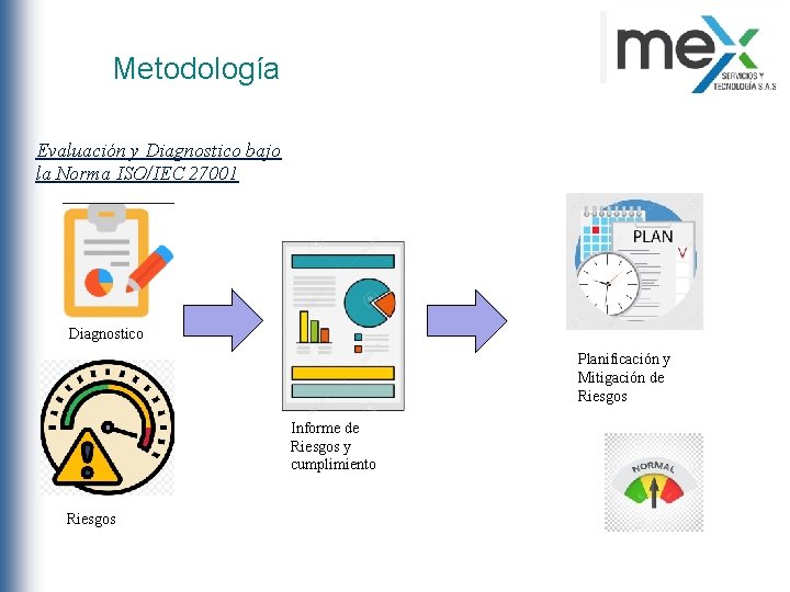 Metodología Evaluación y Diagnostico bajo la Norma ISO/IEC 27001 Diagnostico Planificación y Mitigación de