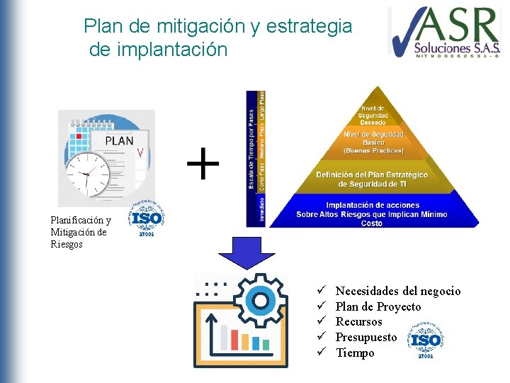 Plan de mitigación y estrategia de implantación Planificación y Mitigación de Riesgos ü ü