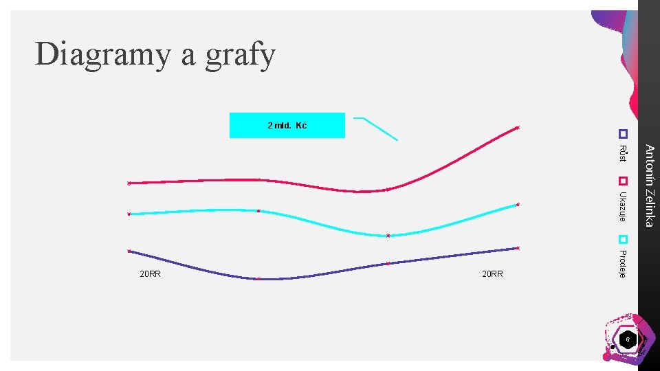 Diagramy a grafy 2 mld. Kč Ukazuje Prodeje 20 RR 6 Antonín Zelinka Růst