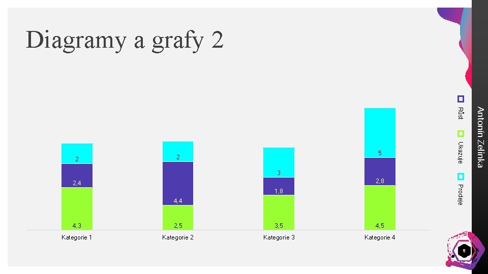 Diagramy a grafy 2 Ukazuje 5 2 3 1, 8 4, 4 4, 3