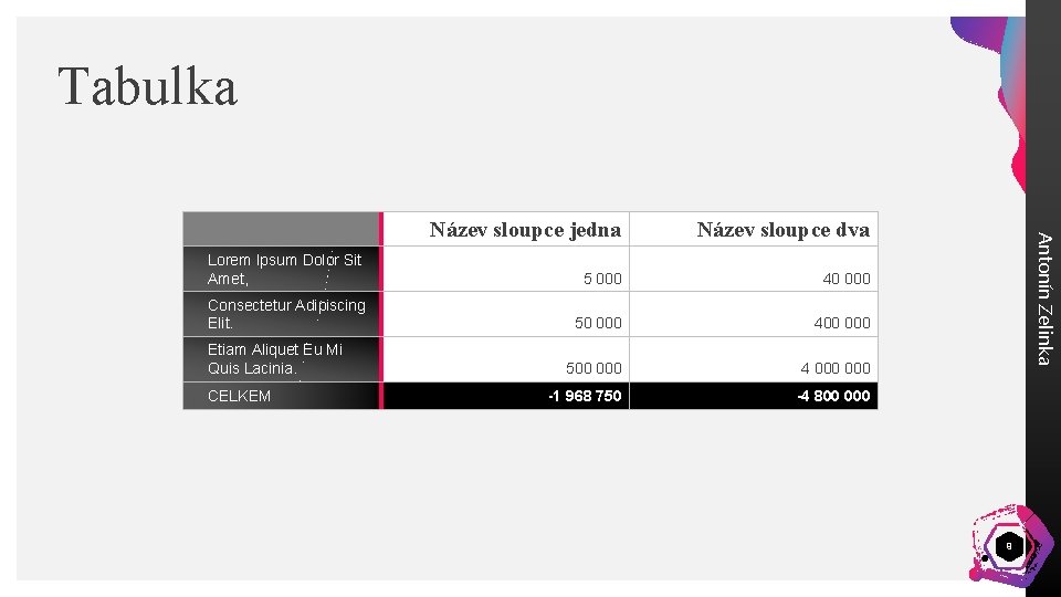 Tabulka Název sloupce dva Lorem Ipsum Dolor Sit Amet, 5 000 40 000 Consectetur