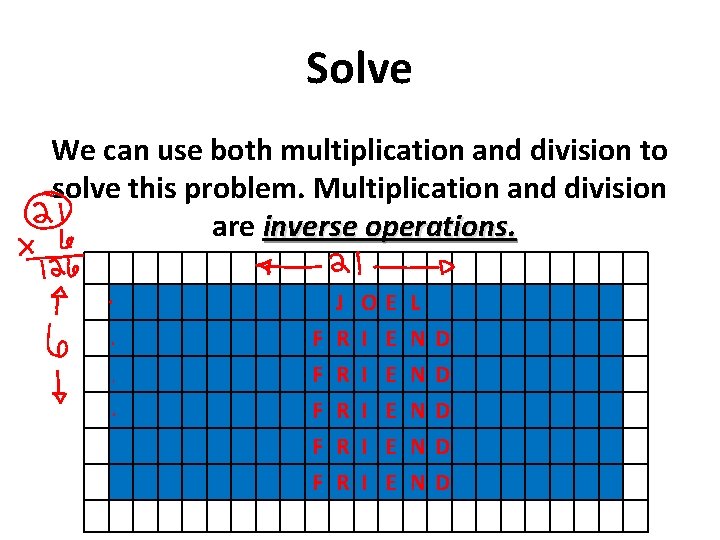 Solve We can use both multiplication and division to solve this problem. Multiplication and