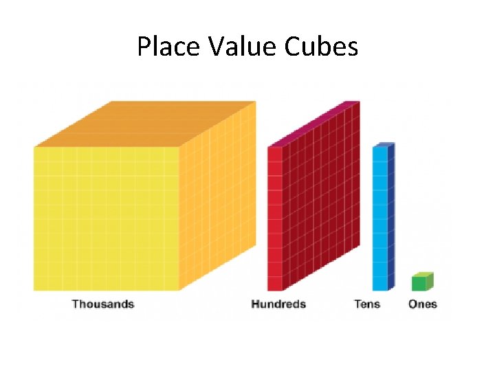 Place Value Cubes 