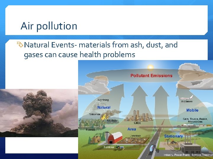 Air pollution Natural Events- materials from ash, dust, and gases can cause health problems