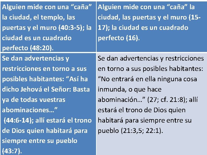Alguien mide con una “caña” la ciudad, el templo, las puertas y el muro