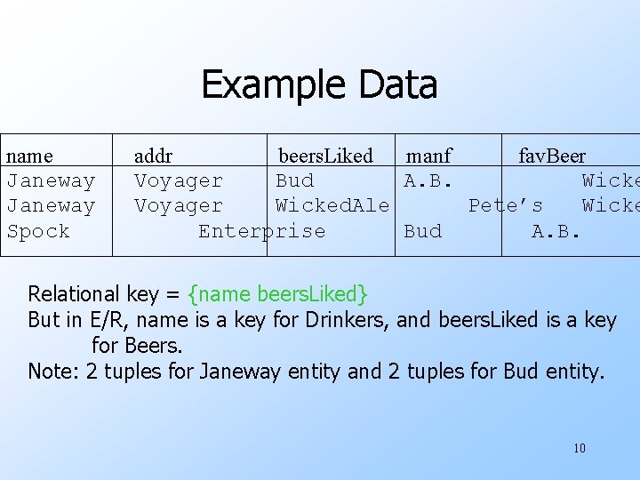 Example Data name Janeway Spock addr beers. Liked manf fav. Beer Voyager Bud A.