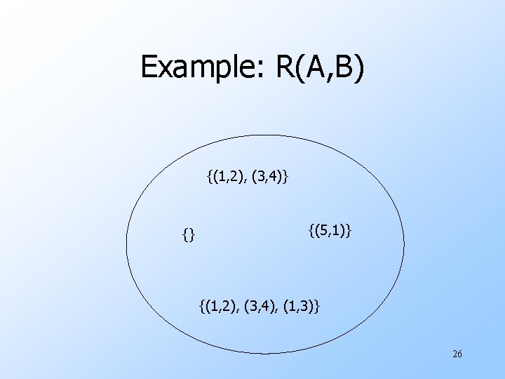 Example: R(A, B) {(1, 2), (3, 4)} {} {(5, 1)} {(1, 2), (3, 4),