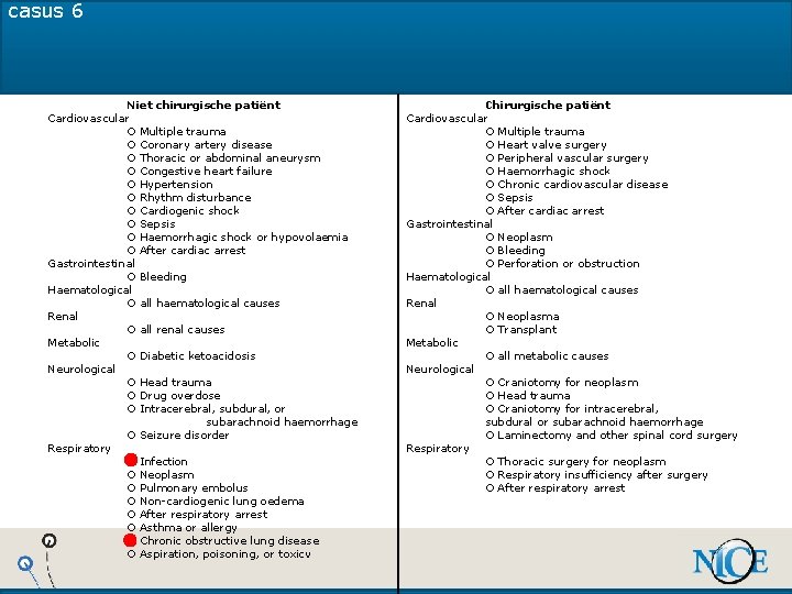 casus 6 Niet chirurgische patiënt Cardiovascular O Multiple trauma O Coronary artery disease O