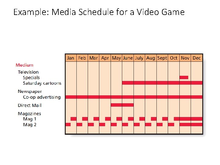 Example: Media Schedule for a Video Game 