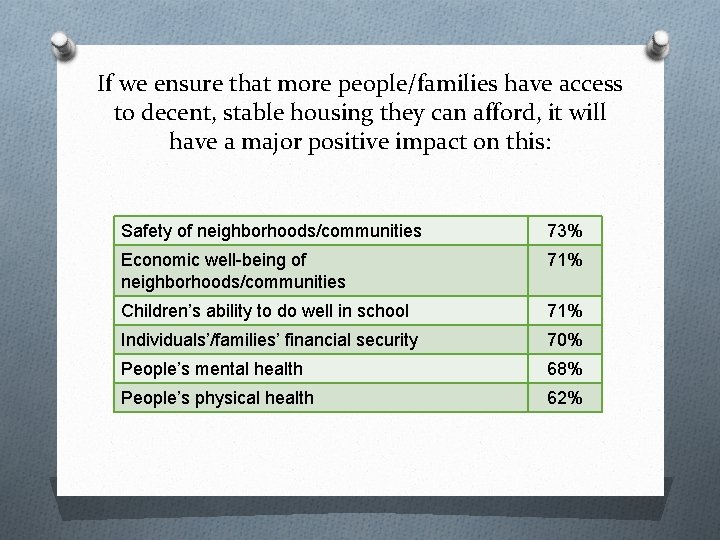 If we ensure that more people/families have access to decent, stable housing they can