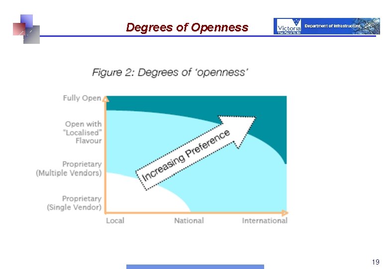 Degrees of Openness 19 19 