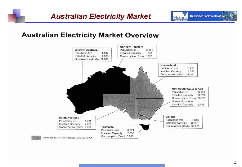 Australian Electricity Market 4 4 