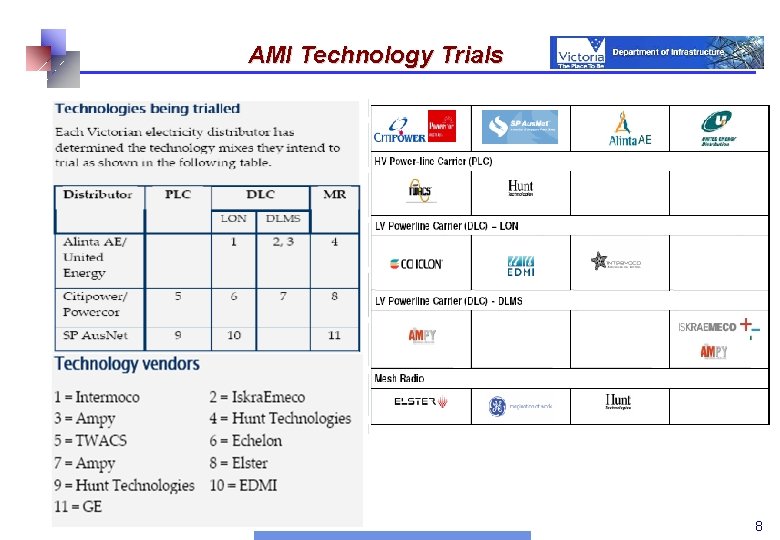 AMI Technology Trials 8 8 