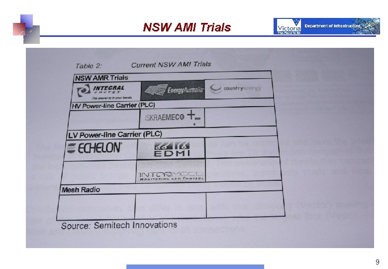 NSW AMI Trials 9 9 