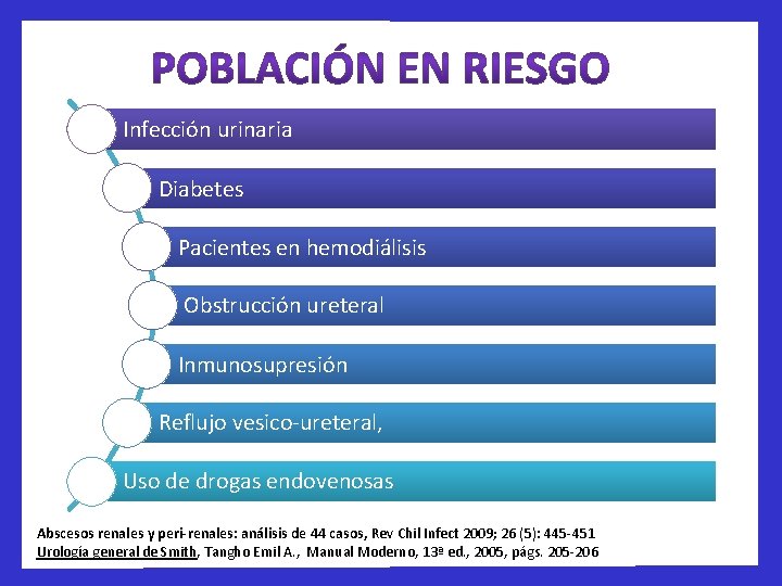 Infección urinaria Diabetes Pacientes en hemodiálisis Obstrucción ureteral Inmunosupresión Reflujo vesico-ureteral, Uso de drogas