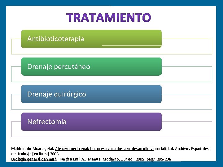 Antibioticoterapia Drenaje percutáneo Drenaje quirúrgico Nefrectomía Maldonado-Alcaraz, etal, Absceso perirrenal: factores asociados a su