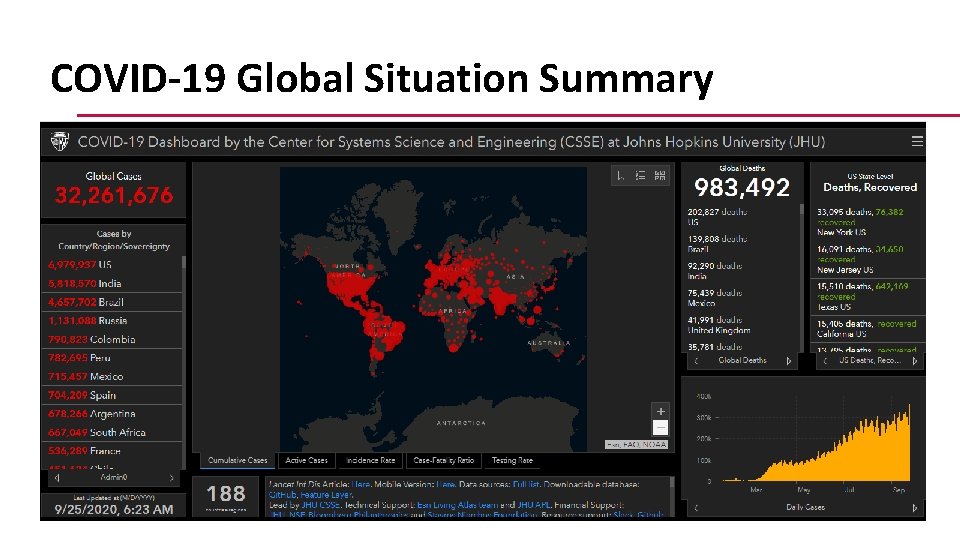 COVID-19 Global Situation Summary 3 