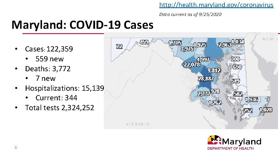 http: //health. maryland. gov/coronavirus Maryland: COVID-19 Cases • Cases: 122, 359 • 559 new