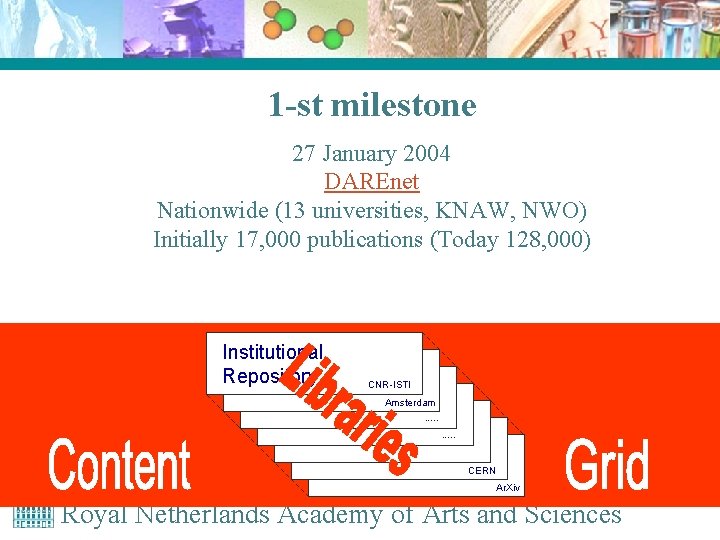 1 -st milestone 27 January 2004 DAREnet Nationwide (13 universities, KNAW, NWO) Initially 17,