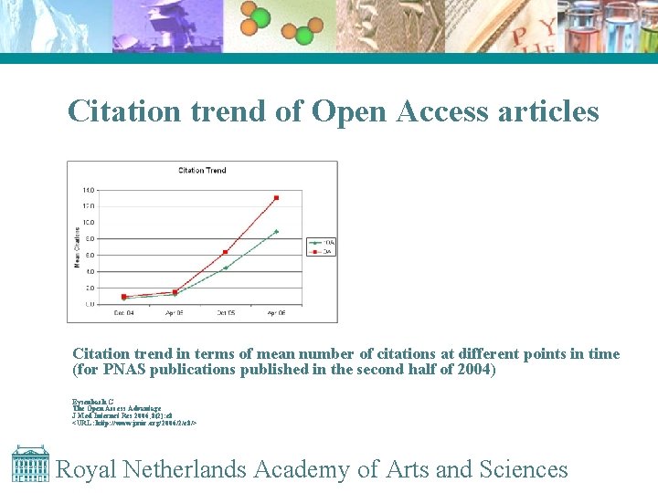 Citation trend of Open Access articles Citation trend in terms of mean number of