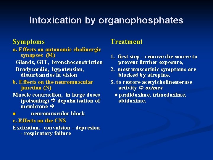 Intoxication by organophosphates Symptoms a. Effects on autonomic cholinergic synapses (M) Glands, GIT, bronchoconstriction