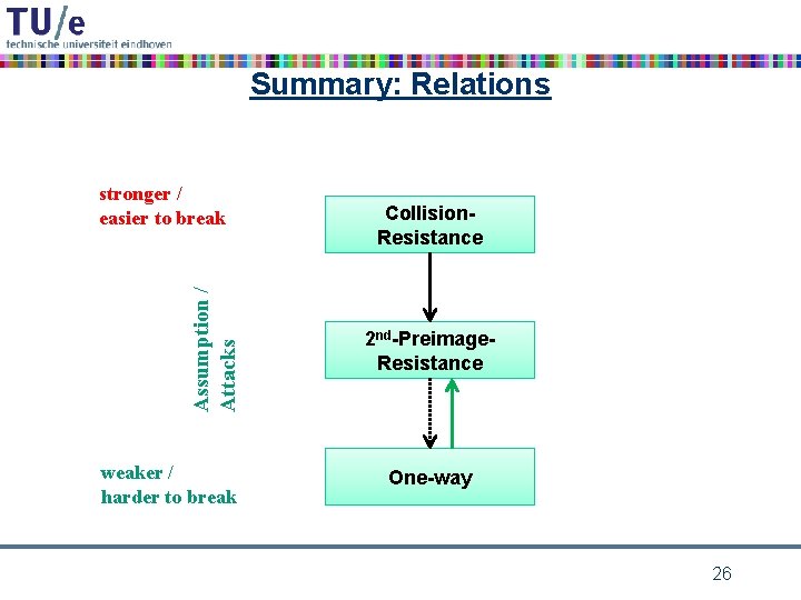 Summary: Relations Assumption / Attacks stronger / easier to break weaker / harder to