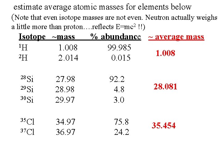 estimate average atomic masses for elements below (Note that even isotope masses are not