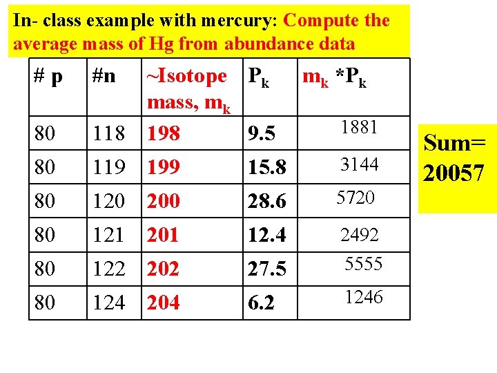 In- class example with mercury: Compute the average mass of Hg from abundance data