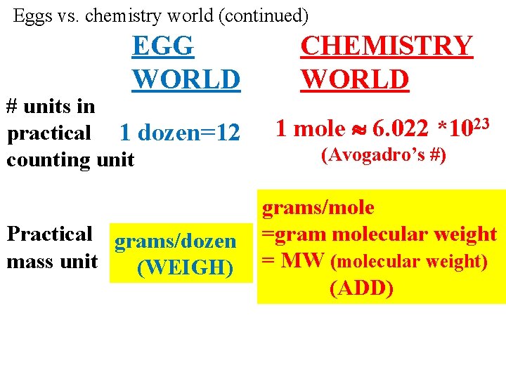 Eggs vs. chemistry world (continued) EGG WORLD CHEMISTRY WORLD # units in practical 1