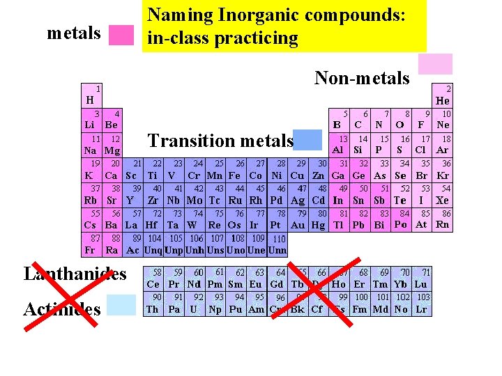 metals Naming Inorganic compounds: in-class practicing Non-metals Transition metals Lanthanides Actinides 