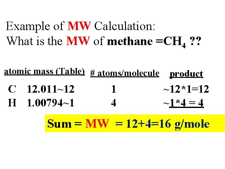 Example of MW Calculation: What is the MW of methane =CH 4 ? ?