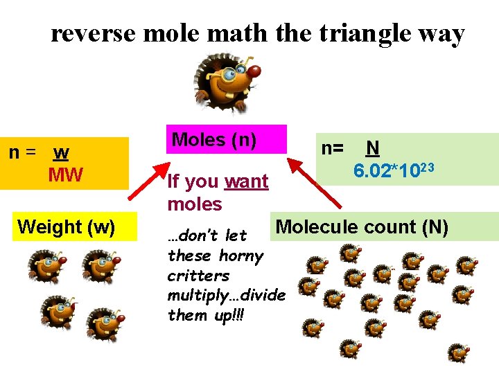 reverse mole math the triangle way n= w MW Weight (w) Moles (n) If