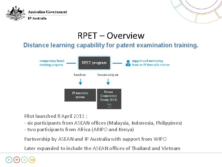 RPET – Overview Distance learning capability for patent examination training. Pilot launched 8 April