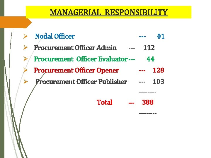 MANAGERIAL RESPONSIBILITY Ø Nodal Officer --- Ø Procurement Officer Admin 01 --- 112 Ø