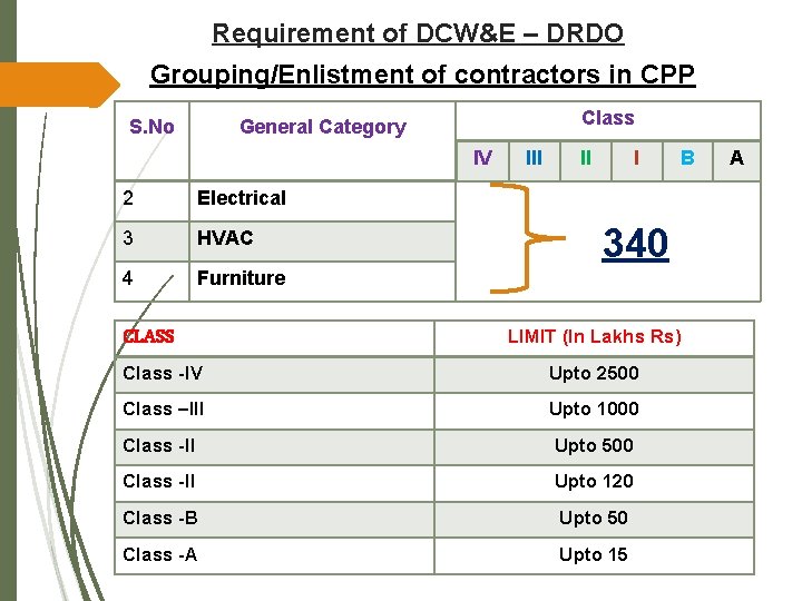 Requirement of DCW&E – DRDO Grouping/Enlistment of contractors in CPP S. No Class General